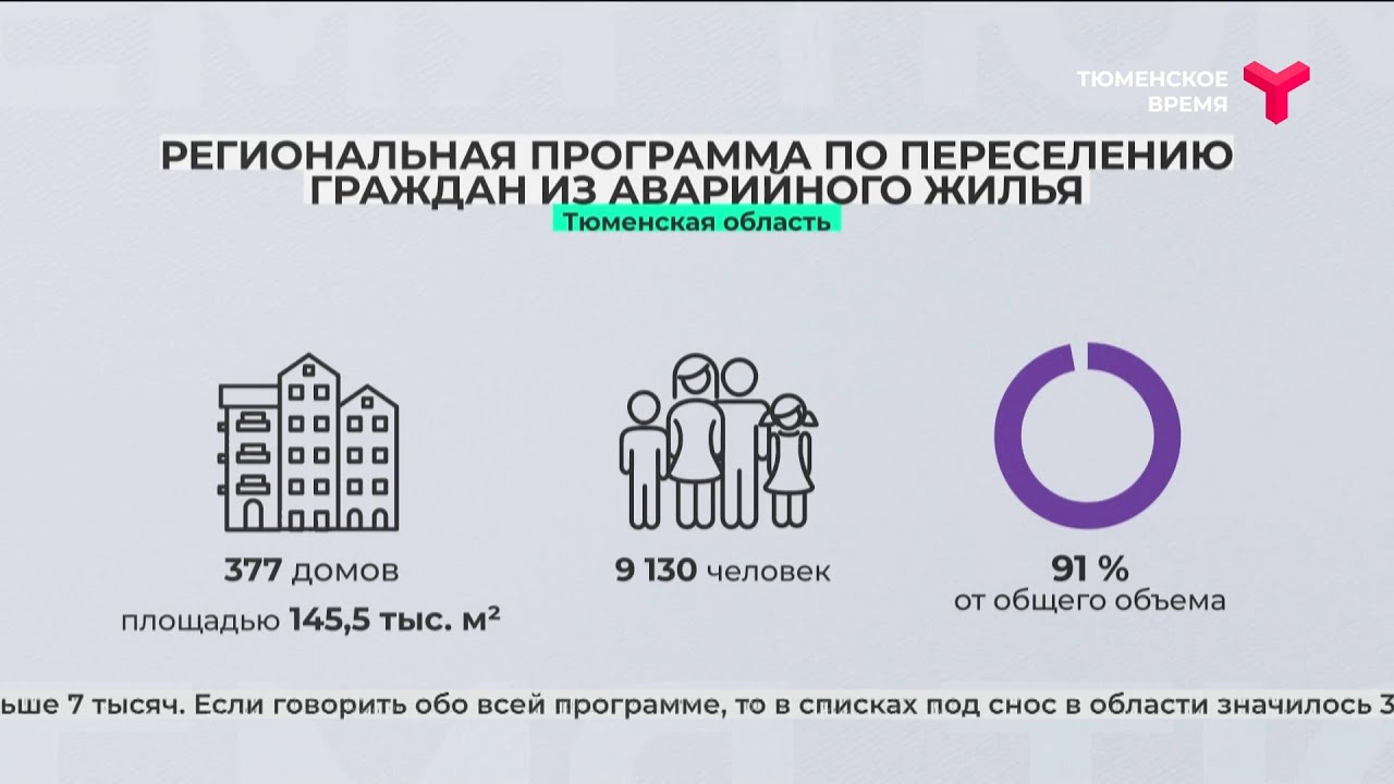 Региональная программа жилье. Региональная программа жилье