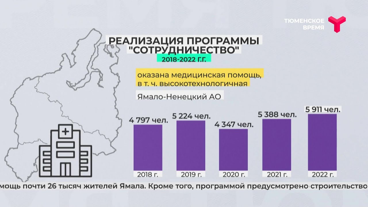 Переселение по сотрудничеству в тюмень