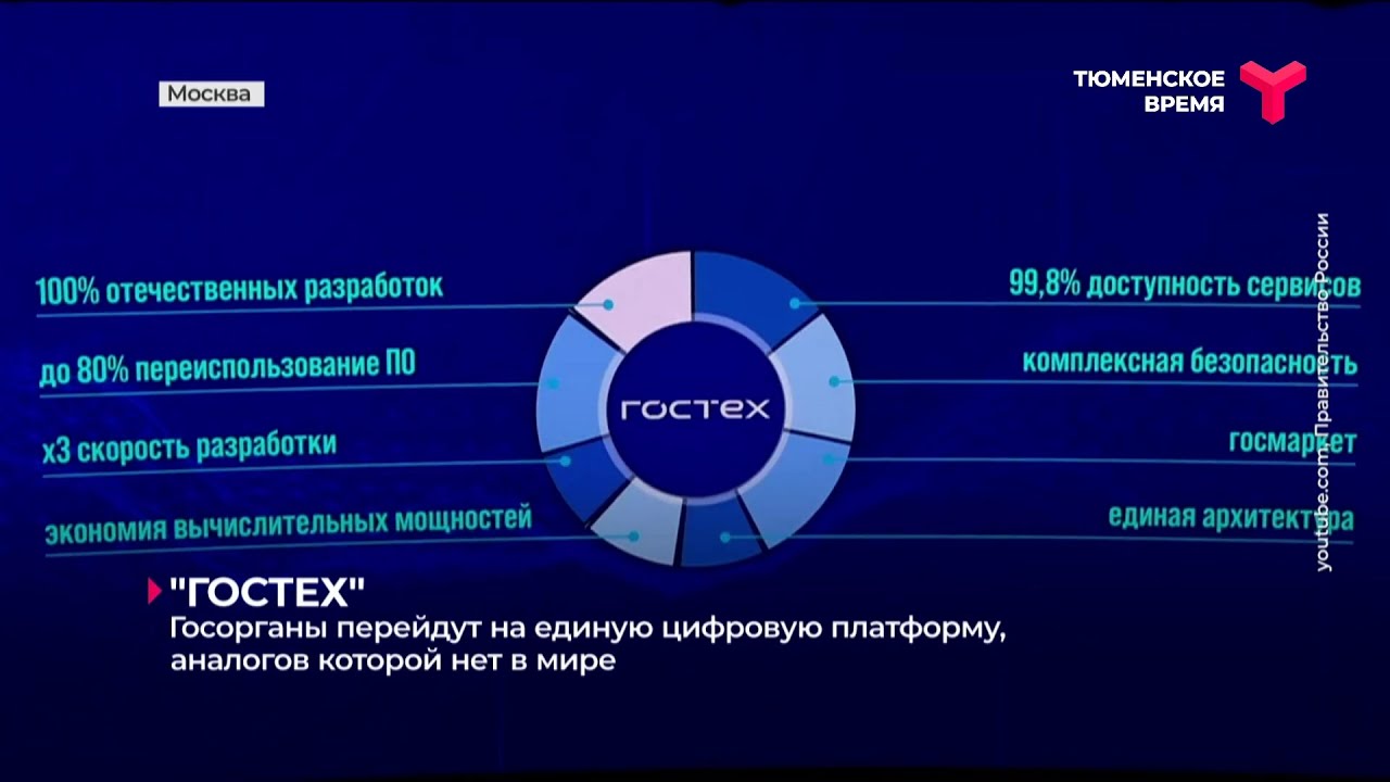 Сервис платформа аналог ютуба. Цифровизация. платформа гостех. цифровая трансформация. импортозамещение it.